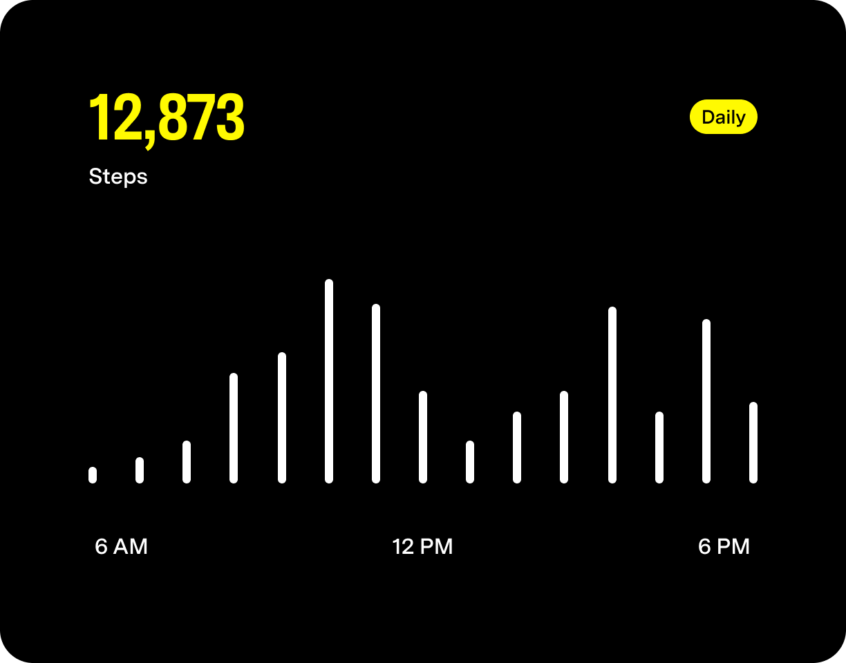 A graph of dog activity