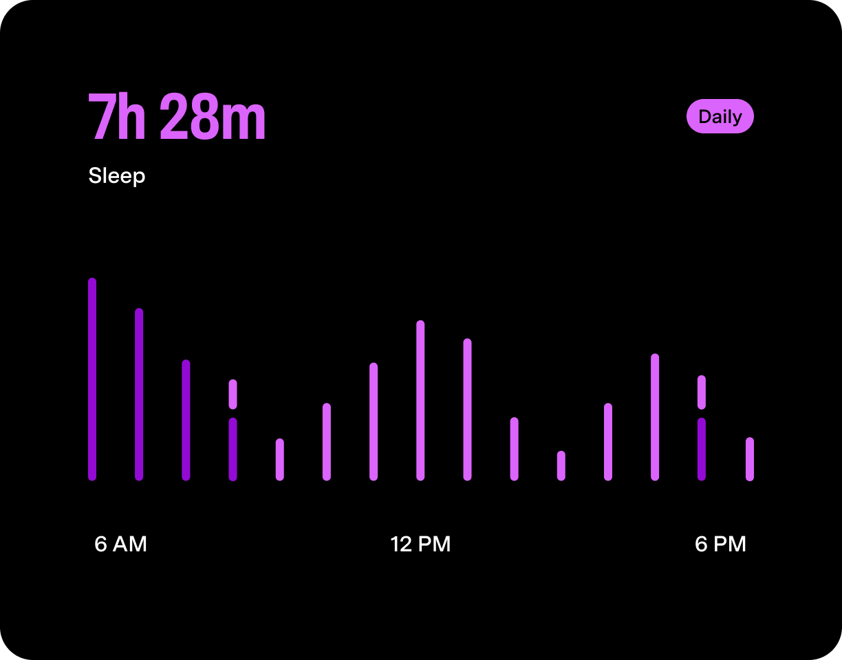 A graph of dog sleep